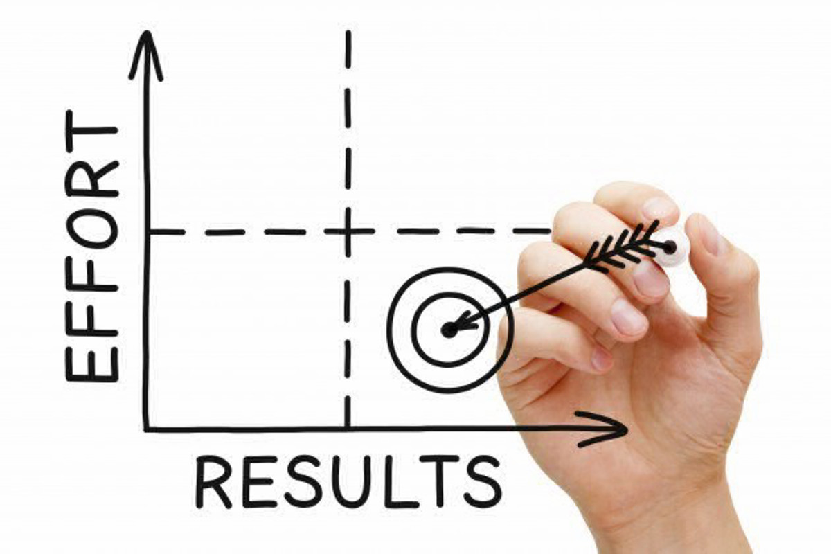 chart showing efforts and results